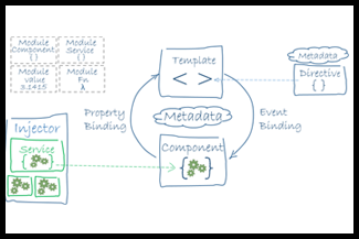 Application Architecture