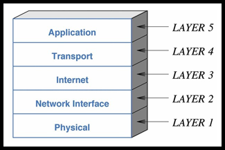 Application Architecture