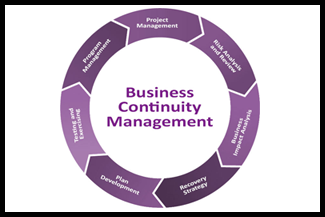 Business Continuity Management