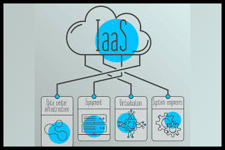 Iaas & SaaS (CRM)