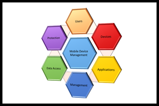 Mobile Device Management (MDM)