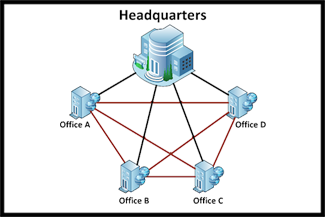 Wide Area Network (WAN)