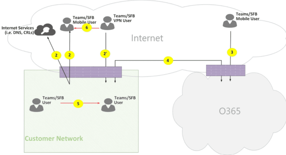 Top 20 Microsoft Teams Telephony Benefits for 2023 | TWC IT Solutions