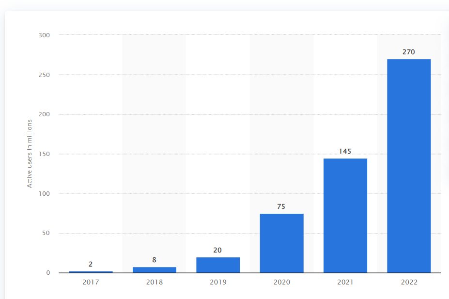 microsoft teams statistics