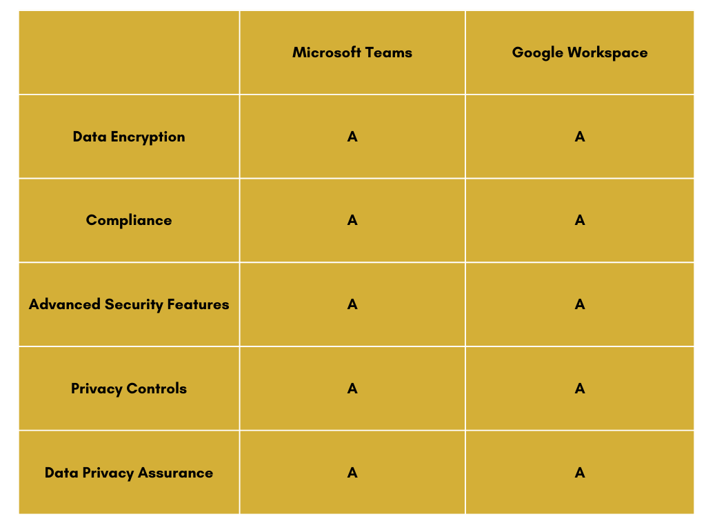 Data privacy_Microsoft Teams vs Google Workspace Comparison
