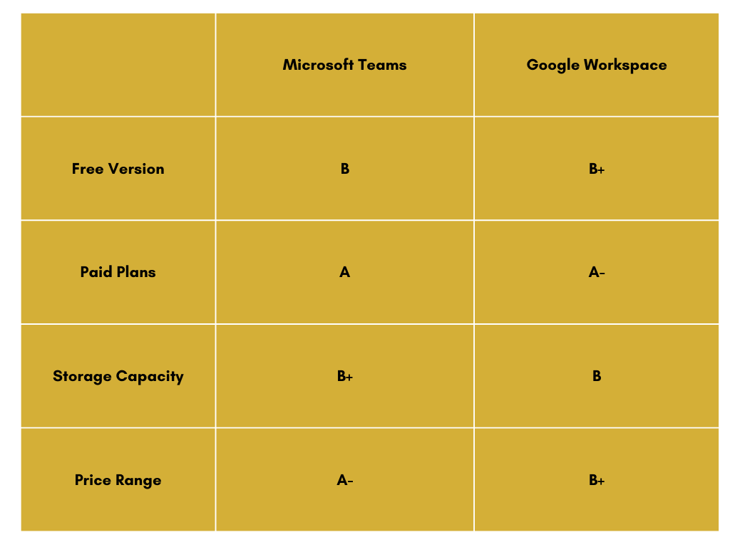 Microsoft Teams vs Google Workspace Comparison_pricing