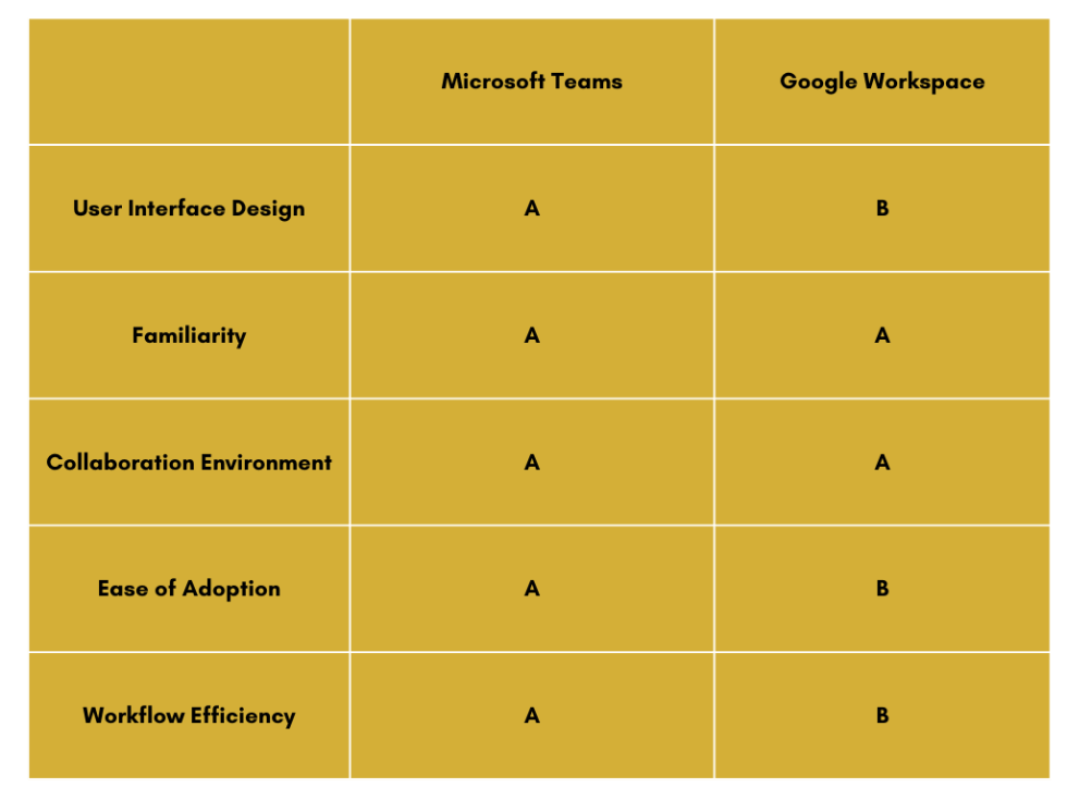 Microsoft Teams vs Google Workspace Comparison TWC IT