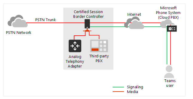 microsoft teams telephony features