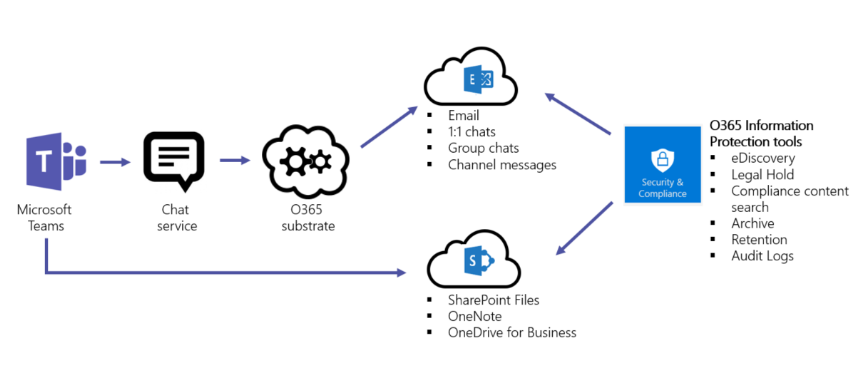 microsoft teams telephony features