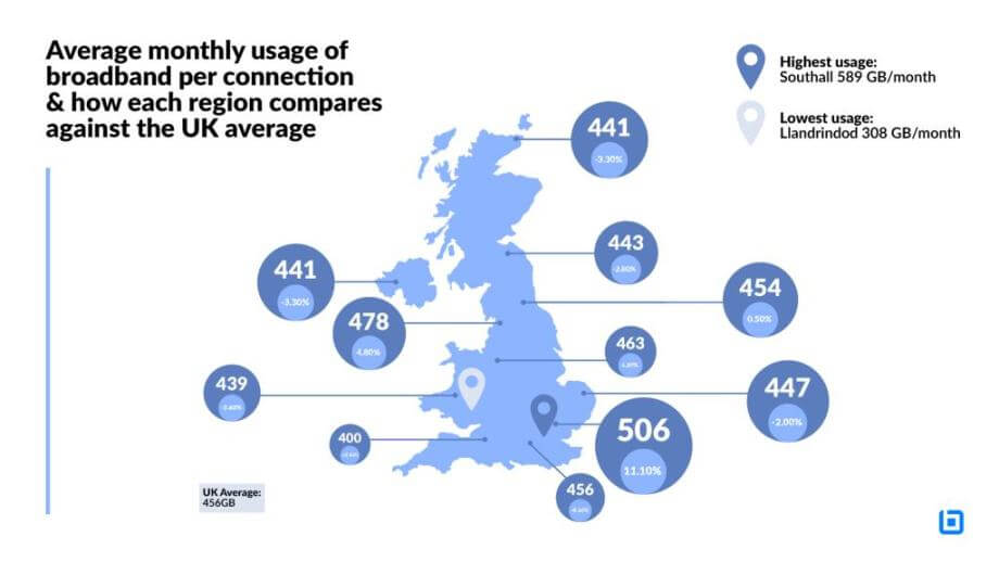 average monthly usage of broadband per connection UK