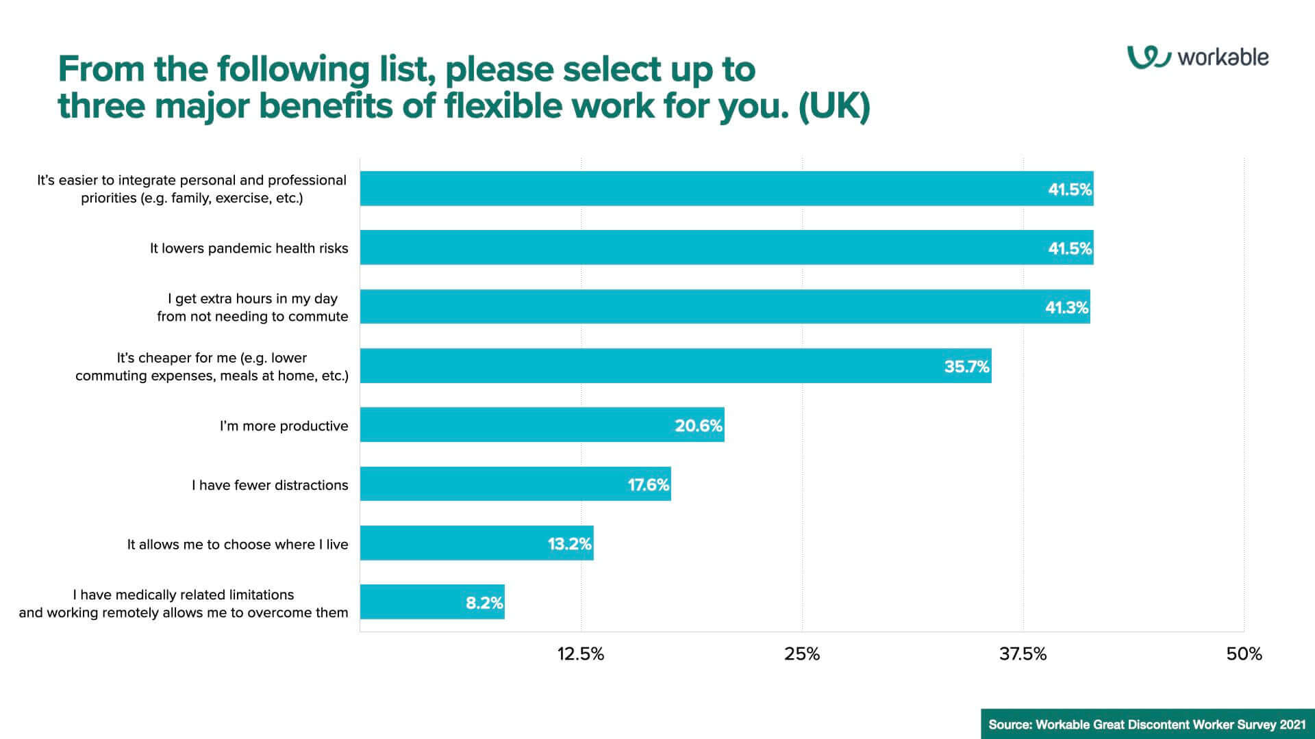 benefits of flexible work