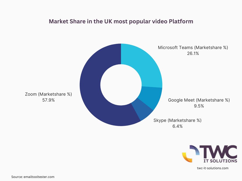 most popular video platform in uk 
