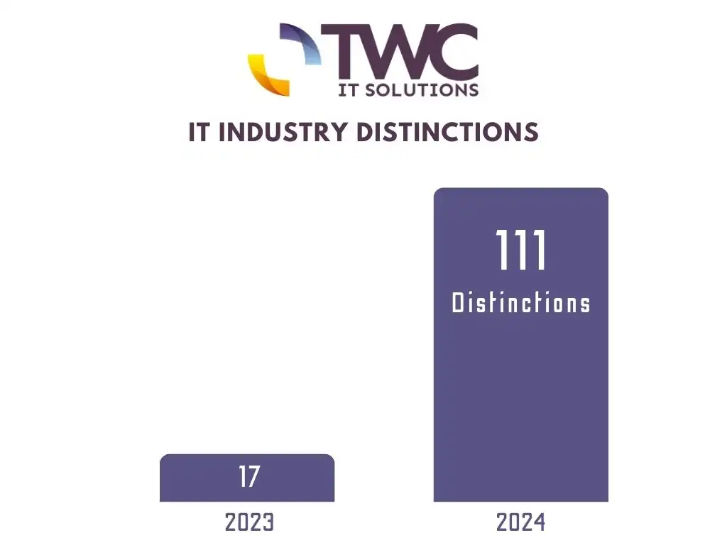 IT Industry distinctions, TWC IT Solutions